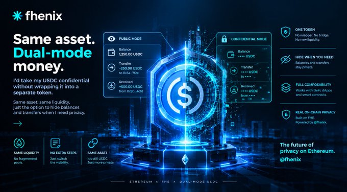 A promotional graphic for 'fhenix' describes 'Same asset. Dual-mode money.' featuring a glowing blue padlock graphic, with bullet points including 'ONE TOKEN', 'HIDE WHEN YOU NEED', 'FULL COMPATIBILITY', and 'REAL ON-CHAIN PRIVACY'.