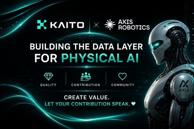 The promotional graphic announces a partnership between Kaito and Axis Robotics with the headline "BUILDING THE DATA LAYER FOR PHYSICAL AI," featuring a sleek humanoid robot on the right side and three core values—Quality, Contribution, and Community—highlighted by teal icons. It reinforces the post's message about Axis crowdsourcing robot trajectory data and using Kaito to align incentives with creators, closing with the call-to-action "CREATE VALUE. LET YOUR CONTRIBUTION SPEAK."