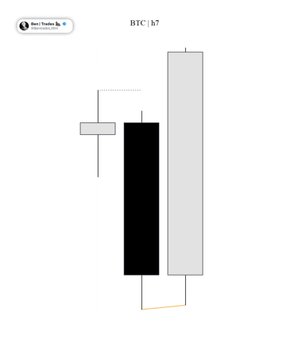!"Btc" is written above a black and white diagram of two candles, one being taller than the other.