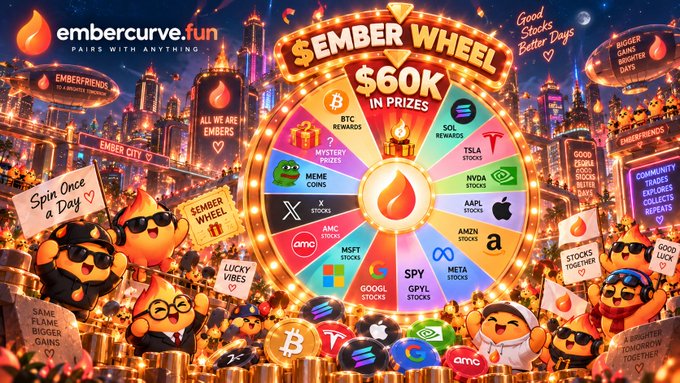 Vibrant promotional graphic for 'embercurve.fun' featuring a colorful $EMBER WHEEL with $60K in prizes, surrounded by stock ticker logos (BTC, TSLA, NVDA, AAPL, AMZN, META, etc.) and cute flame mascot characters in a celebratory cityscape setting.