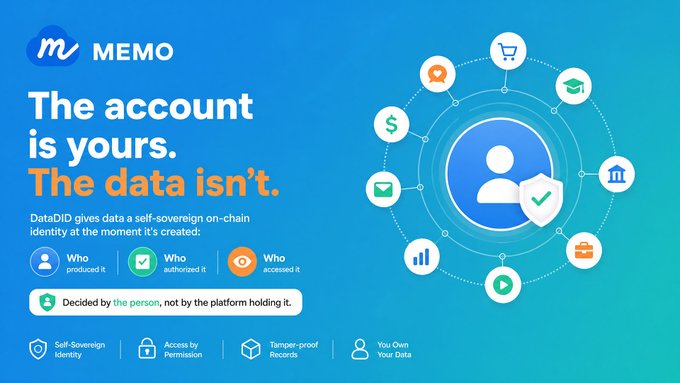 A promotional graphic for MEMO featuring the tagline 'The account is yours. The data isn't.' explaining how DataID provides self-sovereign on-chain identity, with icons representing categories like 'Who produced it,' 'Who authorized it,' and 'Who accessed it.'