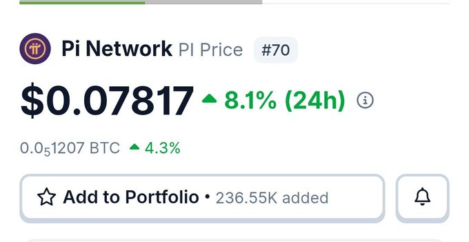 Pi Network (PI) is shown ranked #70 with a current price of $0.07817, up 8.1% in 24 hours, suggesting bullish momentum amid speculation about whether the price will drop to $0.02 or surge dramatically higher.
