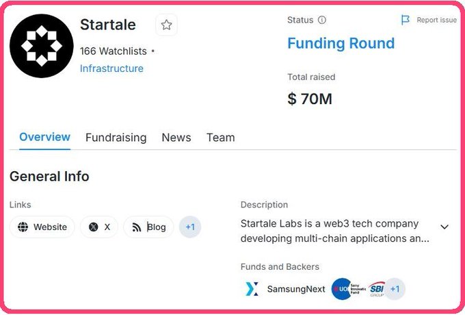 The image displays a social media platform with a tab that shows information about a fundraising round. The text indicates that the funds raised during this event are $70,000. In addition, there's some information about how to access more details about the fundraiser on the app store, which is linked from the post in question. This post seems to be written by @StartaleGroup, who is involved in building multichain infrastructure using Star Labs and wants people to join their ongoing quest for Star Points on the Soneium L2 network.