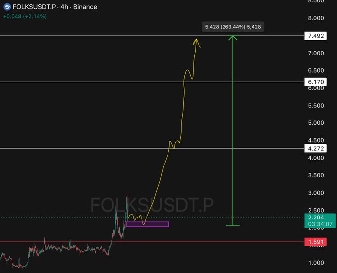 !"A picture of a stock chart with a green upward curve and white diagonal line that starts at $1,000 and goes up through 8,000 points with a small downward dip on one side." The stock chart appears to be related to the binary option trading activity happening in this image.