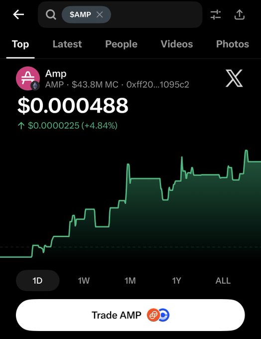 A crypto trading app screen showing the price chart for 'AMP' token at $0.000488, up 4.84%, with a 'Trade AMP' button.