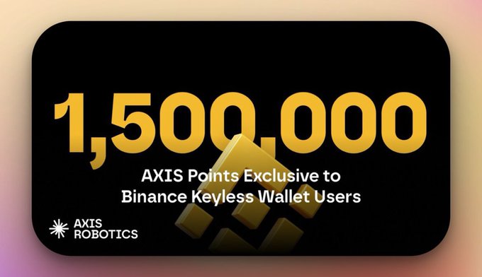 A promotional graphic showing '1,500,000 AXIS Points Exclusive to Binance Keyless Wallet Users' from AXIS ROBOTICS, featuring golden blocky graphics on a black background.