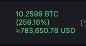 A dark screen showing green text reading '10.2599 BTC (259.16%) ≈783,650.78 USD' on a cryptocurrency exchange.