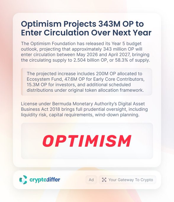 Cryptodiffer advertisement featuring the headline 'Optimism Projects 343M OP to Enter Circulation Over Next Year,' with details about the Optimism Foundation's Year 5 budget and a red 'OPTIMISM' logo.