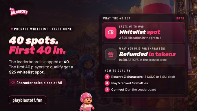 A BLASTOFF promotional graphic reading “40 spots. First 40 in.” and “PRESALE WHITELIST · FIRST COME,” offering whitelist spots and refunded tokens, with qualification steps and “playblastoff.fun.”
