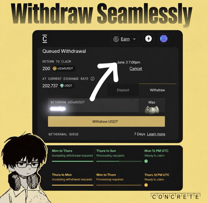 "The image shows a step-by-step guide for withdrawing from a ctDeFiUSDT Vault at concrete.xyz 1. Go to app.concrete. XYZ 2. Connect your wallet (the one holding your ctDeFiUSDT shares). 3. On the vault page, go to the Withdraw tab. 4. Enter the amount of".