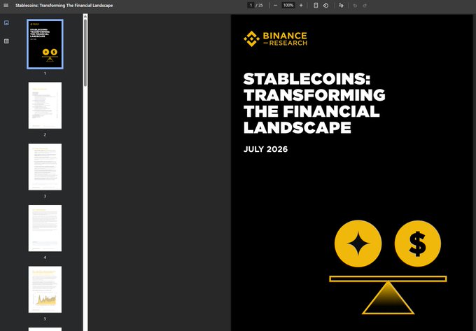 The image shows the first page of a Binance Research report titled "STABLECOINS: TRANSFORMING THE FINANCIAL LANDSCAPE" dated July 2026, with page thumbnails visible on the left. The cover features a balance scale graphic weighing a crypto star icon against a dollar sign, visually supporting the post's claim that stablecoins—Binance's largest real-world asset use case at $53 billion in reserves and 57% market share—are often misunderstood as merely a stepping stone for crypto purchases.