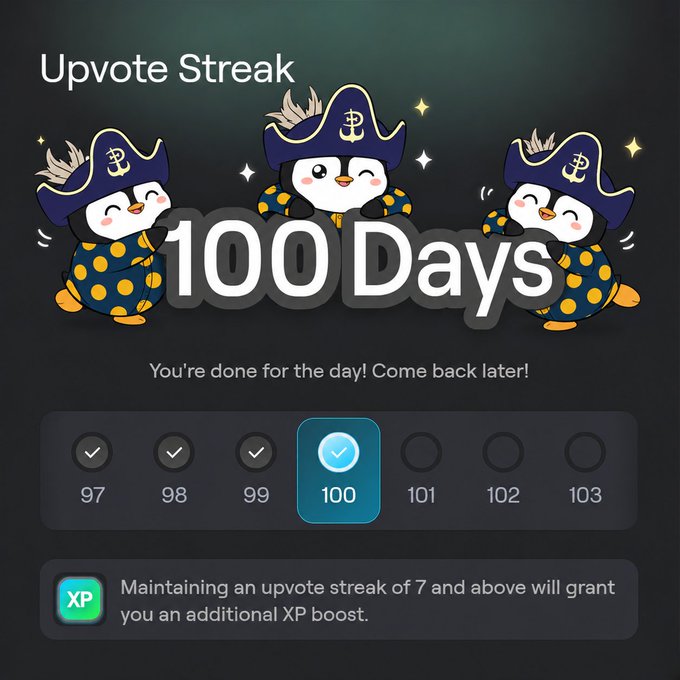 An 'Upvote Streak' screen celebrates reaching '100 Days' with three cartoon penguins wearing pirate hats, noting that maintaining a 7+ streak grants an additional XP boost.