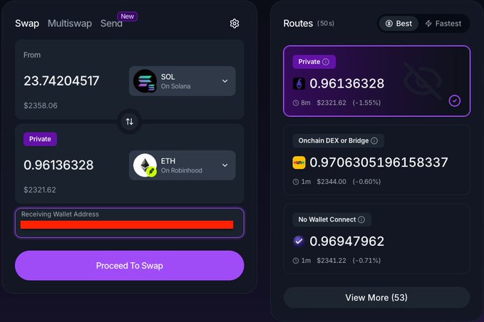 The image shows a swap interface for converting 23.74204517 SOL (~$2,358.06) to 0.96136328 ETH (~$2,321.62) via a private route, with the receiving wallet address redacted. The post highlights that this private bridge service has processed $4,060,640 across 5,452 orders in partnership with Robinhood.