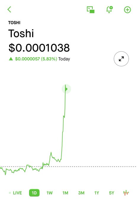 A 1-day price chart for the Toshi ($TOSHI) token shows it at $0.0001038 with a daily gain of 5.83% ($0.0000057), featuring a sharp upward spike following a relatively flat trend earlier in the day—capturing the token's notable intraday surge.