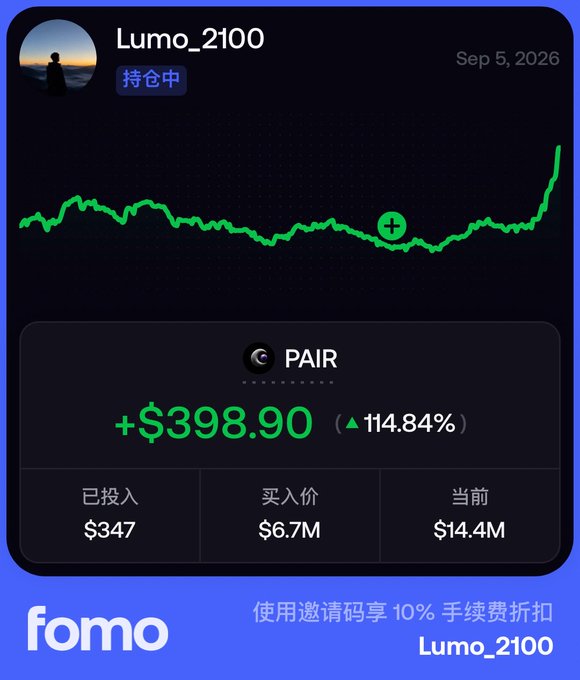 A Fomo app trading card displays a portfolio for user 'Lumo_2100' holding PAIR, showing a +$398.90 gain (+114.84%) on a $347 investment, with an invite code offering 10% off fees.
