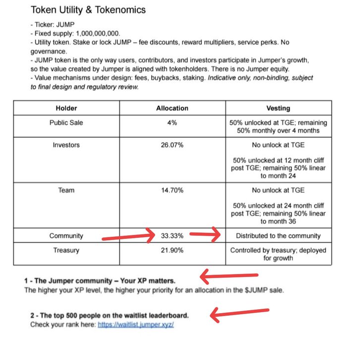 A tokenomics slide for the JUMP token showing a fixed supply of 1,000,000,000, with allocation breakdowns including Public Sale (4%), Investors (26.07%), Team (14.70%), Community (33.33%), and Treasury (21.90%).