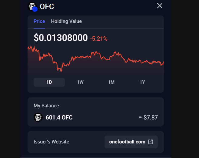 A price chart widget for the OFC token showing a current price of $0.01308000 with a -5.21% decline, a 1D timeframe selected, and a user balance of 601.4 OFC (~$7.87) issued by onefootball.com.