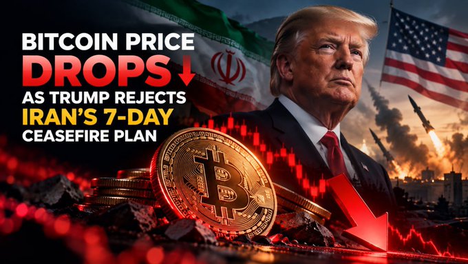 A sensationalist thumbnail graphic claims 'BITCOIN PRICE DROPS' as Trump rejects 'IRAN'S 7-DAY CEASEFIRE PLAN,' featuring a portrait of Donald Trump, an Iranian flag, Bitcoin coins, and a red downward arrow over a fiery, war-torn background.