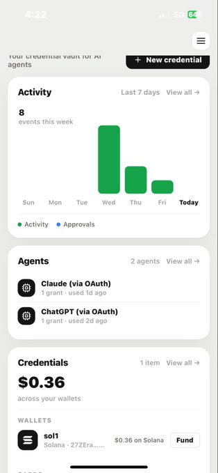 A mobile app dashboard titled 'Your credential vault for AI agents' showing weekly activity (8 events), connected Agents including Claude and ChatGPT via OAuth, and a wallet on Solana with $0.36 balance.