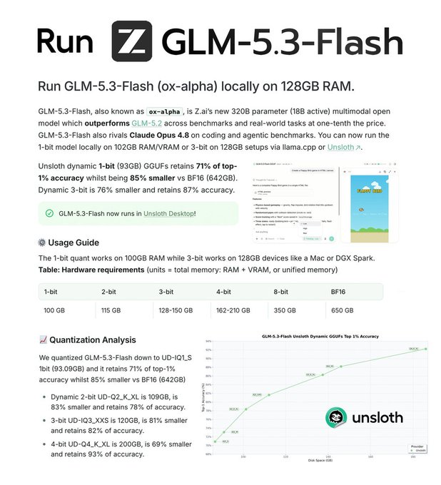 An informational graphic titled 'Run GLM-5.3-Flash' detailing Z.ai's new 320B parameter model, including hardware requirements for running it locally and a quantization analysis chart by Unsloth.