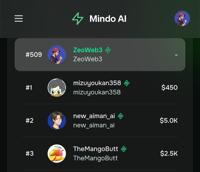 The image shows a list of people's names displayed on a screen with a green header at the top that says "MINDO AI". The names are arranged in a table format, and there are three rows of names. The first row has two names, the second row has four names, and the third row also has two names. The text below the image provides information about the post, stating that it is an update to @useTria Epoch 2, which means that users can expect more updates in the future. Additionally, there are three new milestones for users to achieve on this platform, including a new milestone route through TRIA Perp DEX volume and a new milestone route through TRIA Perp DEX volume. The post also mentions that every action now contributes in multiple ways, which means that users should be mindful of their actions when interacting with the community.