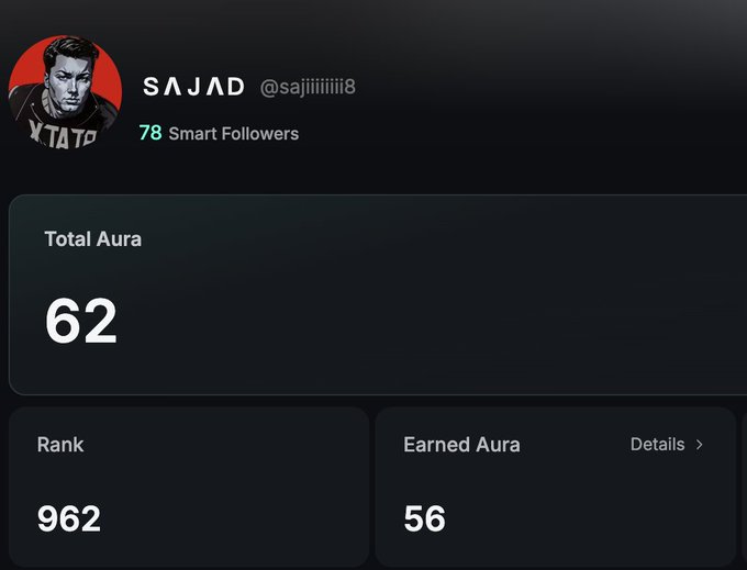 A user profile screen for 'SAJAD' (@sajiiiiii8) showing 78 Smart Followers, a Total Aura of 62, Rank 962, and Earned Aura of 56.