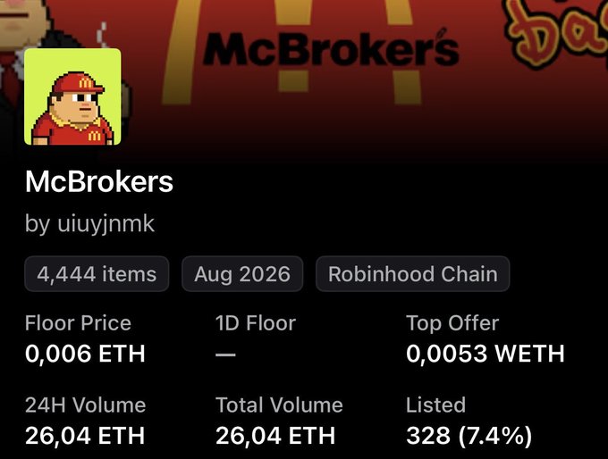 An NFT marketplace listing for the 'McBrokers' collection by uiuyjnmk showing 4,444 items on Robinhood Chain with ETH pricing and volume statistics.