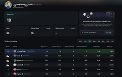 A dark-themed crypto trading or portfolio interface showing metrics like '10', '30', and '10', with a list of assets and green percentage indicators below.