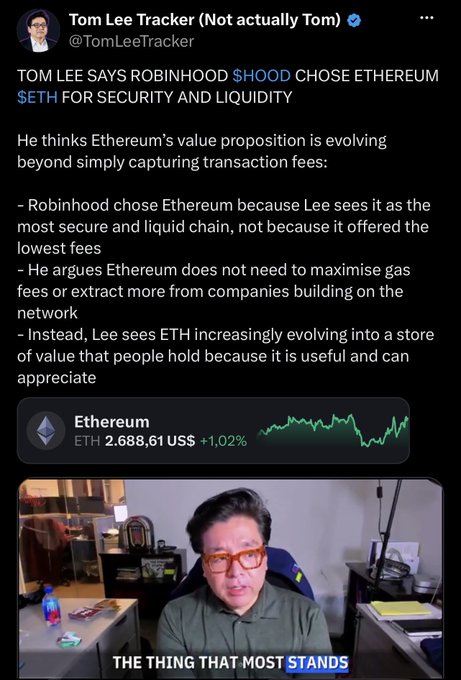 A tweet from "Tom Lee Tracker" claims Tom Lee said Robinhood ($HOOD) chose Ethereum ($ETH) for its security and liquidity rather than low fees, with ETH priced at $2,688.61 (+1.02%). The accompanying video clip of Lee discussing his thesis aligns with the post's point that $ETH is increasingly viewed as financial infrastructure and a store of value, rather than just a gas-fee-generating network.