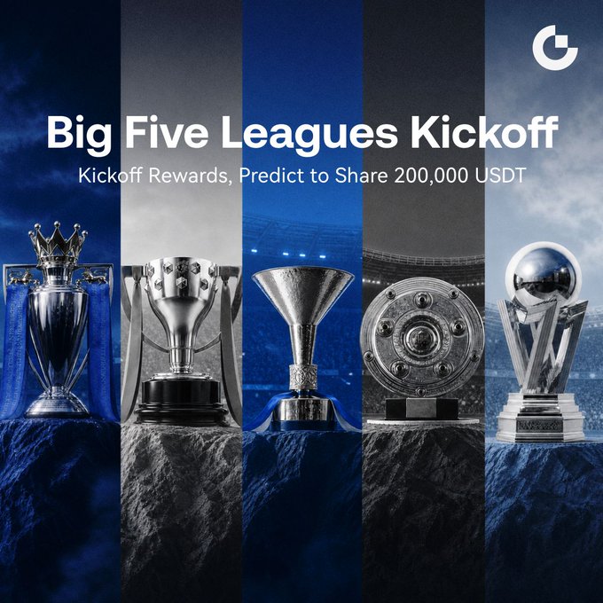 Promotional banner for "Big Five Leagues Kickoff" featuring trophies representing the Premier League, La Liga, Serie A, Bundesliga, and Ligue 1, with text announcing "Kickoff Rewards, Predict to Share 200,000 USDT." The image visually reinforces the campaign by showcasing the iconic silver trophies of each major European football league, symbolizing the start of a new season and the opportunity to predict match outcomes on Gate Event Markets.