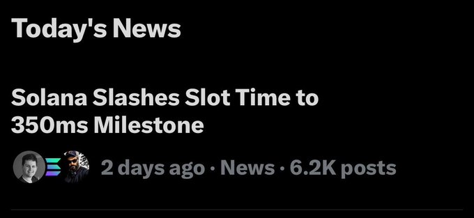 A news header on a black background titled 'Today's News' with the headline 'Solana Slashes Slot Time to 350ms Milestone', posted 2 days ago with 6.2K posts.