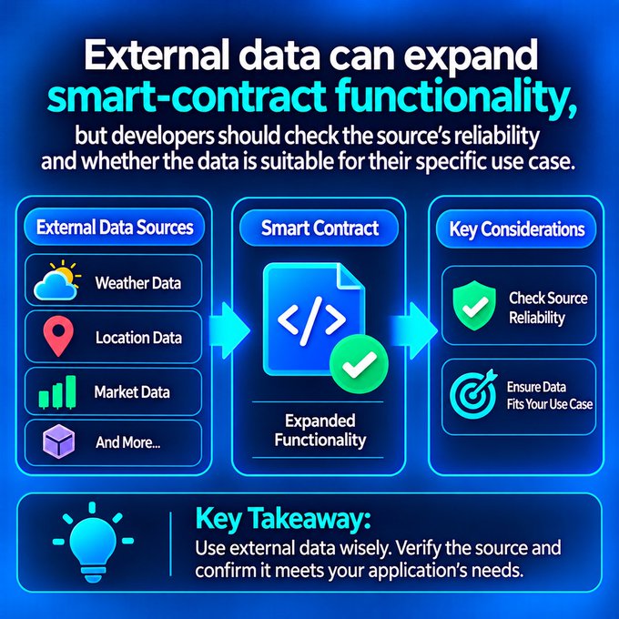 An infographic titled 'External data can expand smart-contract functionality,' detailing data sources like weather and market data, and key considerations for use.
