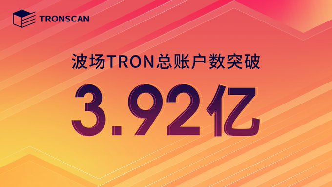A TronScan promotional graphic with an orange-pink gradient background displaying the text '波场TRON总账户数突破 3.92亿' (TRON total accounts surpassed 392 million).