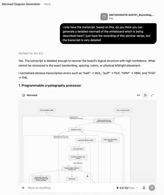 A screenshot of a chat interface titled 'Mermaid Diagram Generation' showing a request to generate a whiteboard diagram, with the AI response about a 'Programmable cryptography processor' diagram.