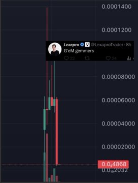 A crypto candlestick chart shows a token that surged from around 0.00002000 to a peak near 0.00012000 before falling back to $0.00004868, overlaid with a tweet from "Lexapro (@LexaproTrader)" reading "G eM gemmers" — visually representing the volatile pump-and-dump pattern referenced in the post criticizing the account for "farming" followers through hyped trades.
