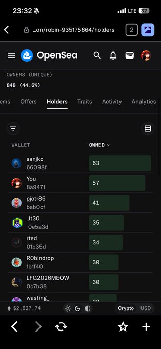 An OpenSea mobile app screenshot showing the 'Holders' tab for an NFT collection with 848 unique owners (44.6%), displaying a leaderboard of wallets including sanjkcc with 63, 'You' with 57, pjotr86 with 41, and others.