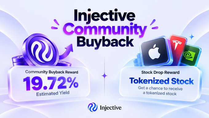 An Injective Community Buyback promotional graphic showing a 19.72% estimated community buyback reward and a stock drop reward for tokenized stocks (Apple, Tesla, Nvidia).