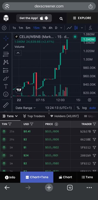 The image shows a cell phone screen displaying a chart of stock prices for Cellia. The chart is showing an upward trend with the value increasing over time, indicating that Cellia's stocks are performing well. Additionally, there is a post on social media about a challenge where users are encouraged to buy Cellia shares and follow their stocks. This information suggests that people might be interested in investing in Cellia or staying updated on its stock performance through various channels, including social media platforms.