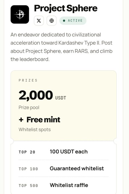 A promotional graphic for 'Project Sphere' featuring an 'ACTIVE' status, a 2,000 USDT prize pool, free mint whitelist spots, and rewards for the top 20, 100, and 500 participants.