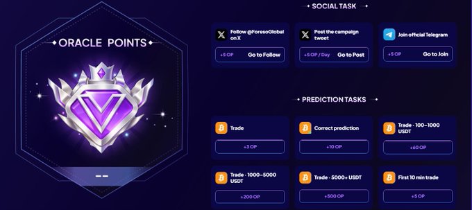 The image features a poster for Oracle Points, which are points awarded to users who complete various tasks or activities on the Oracle platform. The poster displays a purple diamond-shaped icon with a crown at its center, symbolizing achievement and recognition. Below this icon is text that reads "Oracle Points" followed by a list of tasks completed in descending order, including social media management, email marketing, and lead generation. The poster also includes a list of tasks available for users to complete, along with their respective points awarded.