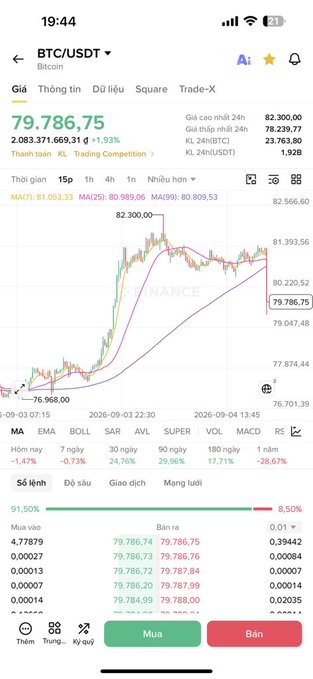 A cryptocurrency trading app screenshot showing BTC/USDT at $79,786.75 on Binance, with a candlestick chart displaying price movement around $76,968-$82,300.