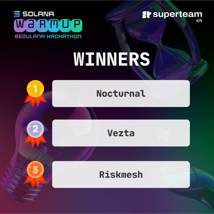 Winners announcement for the Solana Seoulana Hackathon 'Warmup' co-hosted with Superteam KR, listing 1st place: Nocturnal, 2nd place: Vezta, 3rd place: Riskmesh.