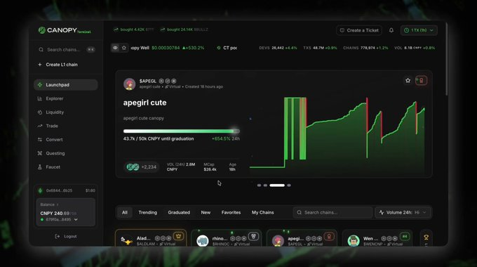 A dark-themed Canopy Terminal launchpad dashboard showing cryptocurrency market data including a token called 'apegirl cute' with 43.7%/50% CNPY until graduation, a price chart, and various trading pairs like 'apy WiF' and 'CT pex'.