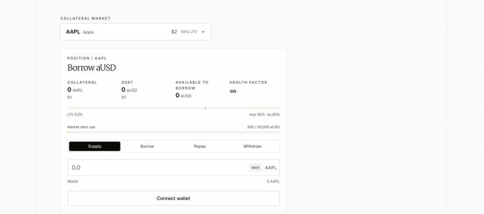 A screenshot of a crypto DeFi interface showing a 'COLLATERAL MARKET' for AAPL token, displaying options to 'Supply', 'Borrow', 'Repay', or 'Withdraw' aUSD against Apple stock collateral.