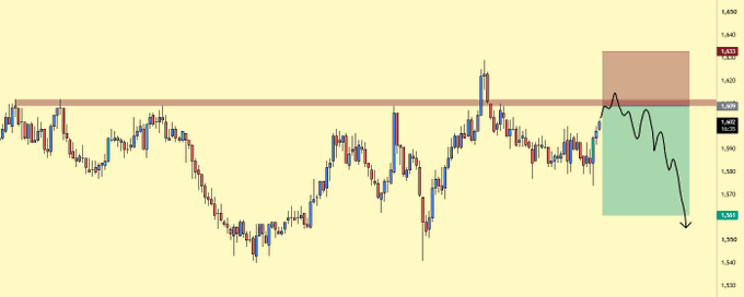 A 1-hour candlestick chart showing a scalp short trade setup on $ATOM with a hand-drawn black arrow tracing a projected price decline from an entry of $1.609, targeting $1.561 (TP) with a stop loss at $1.633, illustrating a 2:1 risk-reward ratio within a highlighted pink/green zone near the resistance level.