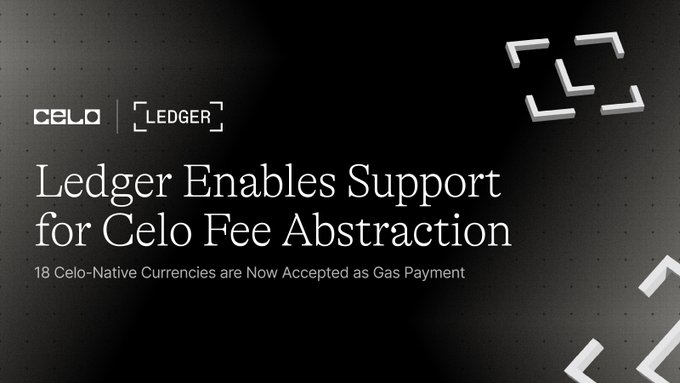 A sleek black promotional graphic announces that Ledger has enabled support for Celo fee abstraction, with the headline "Ledger Enables Support for Celo Fee Abstraction" and a subtitle reading "18 Celo-Native Currencies are Now Accepted as Gas Payment." The image features the Celo and Ledger logos at the top, along with stylized bracket graphics, visually reinforcing the post's message that users can now pay gas fees in 18 different Celo-native assets like USDC, USDT, and WETH without needing an additional token.