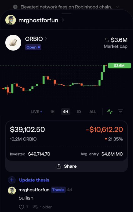 A user "mrghostforfun" shares a bullish update showing their position in ORBIO, currently valued at $39,102.50 with a -$10,612.20 (21.35%) loss, with a posted thesis of "bullish" and a 4-hour chart displaying a $3.6M market cap, reflecting their optimism that the AI wave will lift holdings like $ORBIO and $harmonic despite ongoing market shakeouts.