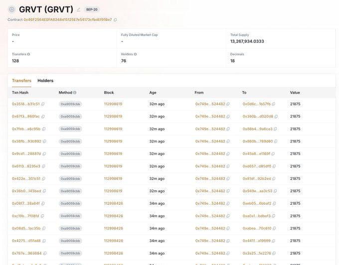 The image shows a BEP-20 token tracker page for GRVT, displaying multiple identical transfers of 21,875 tokens each from the same address (0x749e...524482) using a "Mass-produced" batch method (0xa9059cbb), which visually confirms the post's claim about mass-producing 21,875 holder cards.