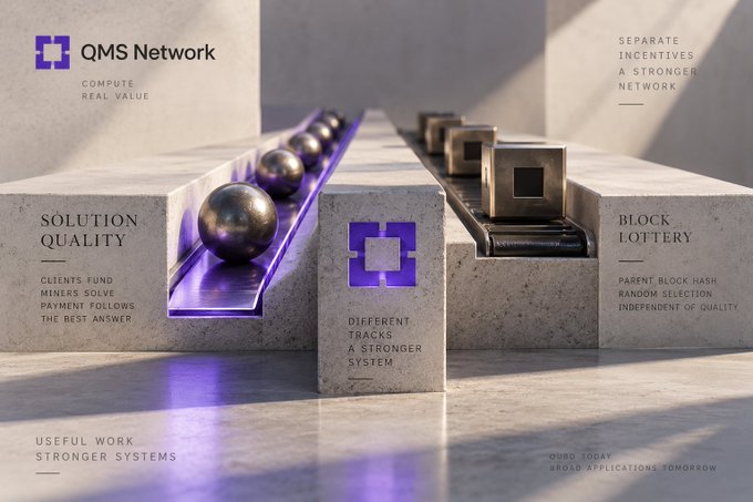 A promotional graphic for 'QMS Network' with the slogan 'COMPUTE REAL VALUE', depicting two parallel tracks labeled 'SOLUTION QUALITY' (clients fund miners) and 'BLOCK LOTTERY' (parent block hash random selection) with metallic balls and cubes, alongside text 'DIFFERENT TRACKS A STRONGER SYSTEM'.