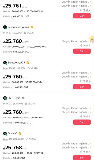 A P2P trading platform shows USDT sell offers at approximately ₫25,760 per USDT, with sellers including Levanhanhvippro2 (94.22% completion), Bluetooth_P2P (99.94%), Hieu_Ryan (99.01%), and Donal C (99.55%) listing limits ranging from 20M to 1.5 billion VND. The image illustrates the post's point about USDT's current low exchange rate compared to its earlier 2026 peak of around ₫28,000, highlighting potential unrealized losses for holders who haven't sold.